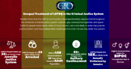 Garrett T Ogata's LGBTQ Support